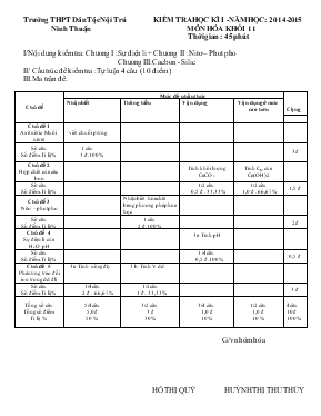 Kiểm tra học kì I - Năm học 2014 - 2015 môn hóa khối 11 thời gian  45 phút